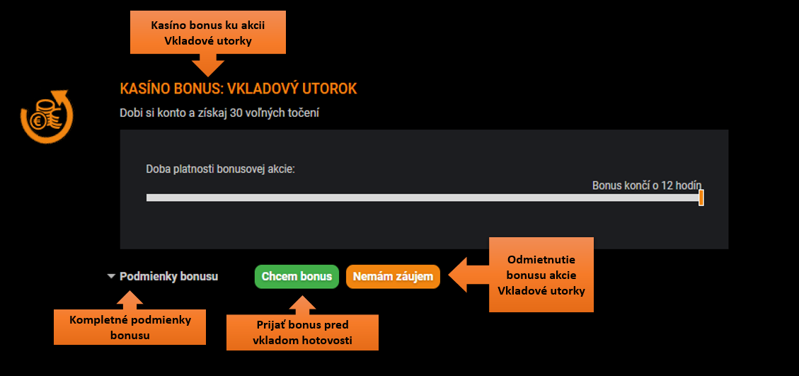 Vkladové utorky v kasíne Svet hier Niké.