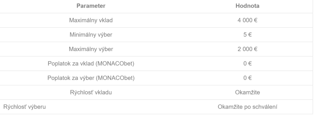 Parametre AirCash v MONACObet